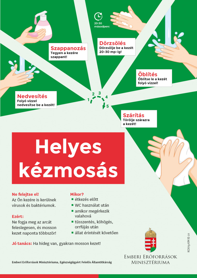 Covid 19 alatt Kézmosás menete