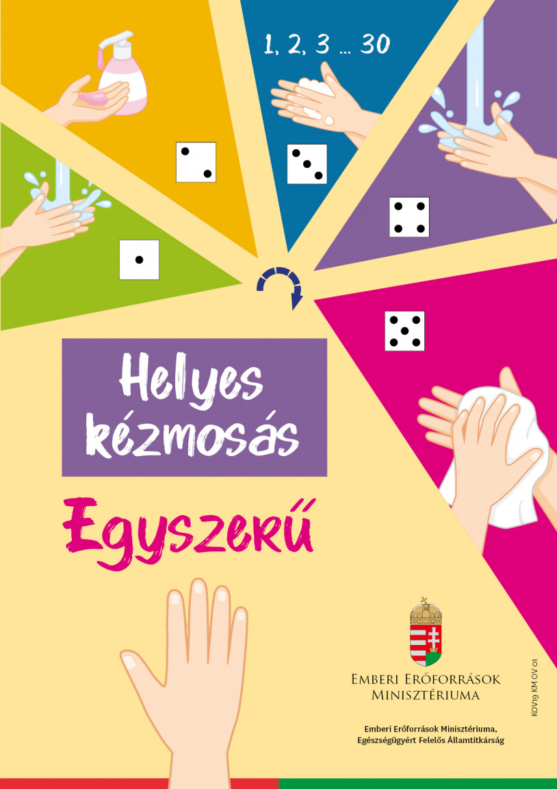Covid 19 alatt Kézmosás menete